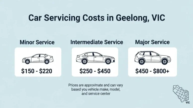 How Much Does Car Servicing Cost in Geelong VIC?
